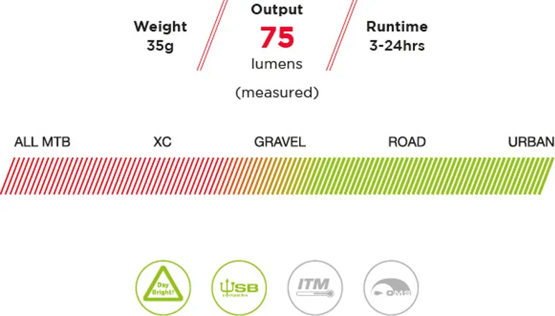 Exposure TraceR Rear Light with DayBright-2